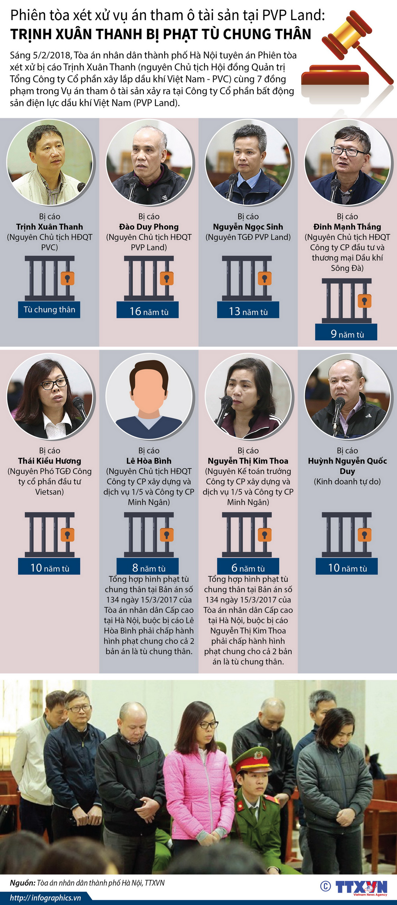 [Infographics] Trịnh Xuân Thanh bị phạt tù chung thân vụ PVP Land ảnh 1