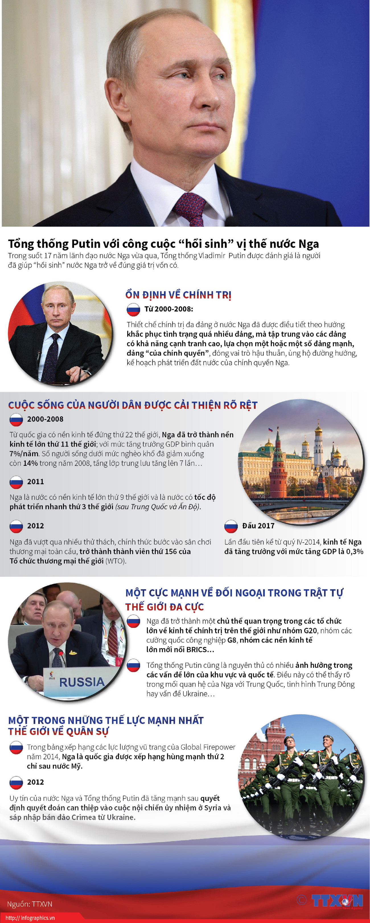 Tổng thống Putin với công cuộc “hồi sinh” vị thế nước Nga ảnh 1