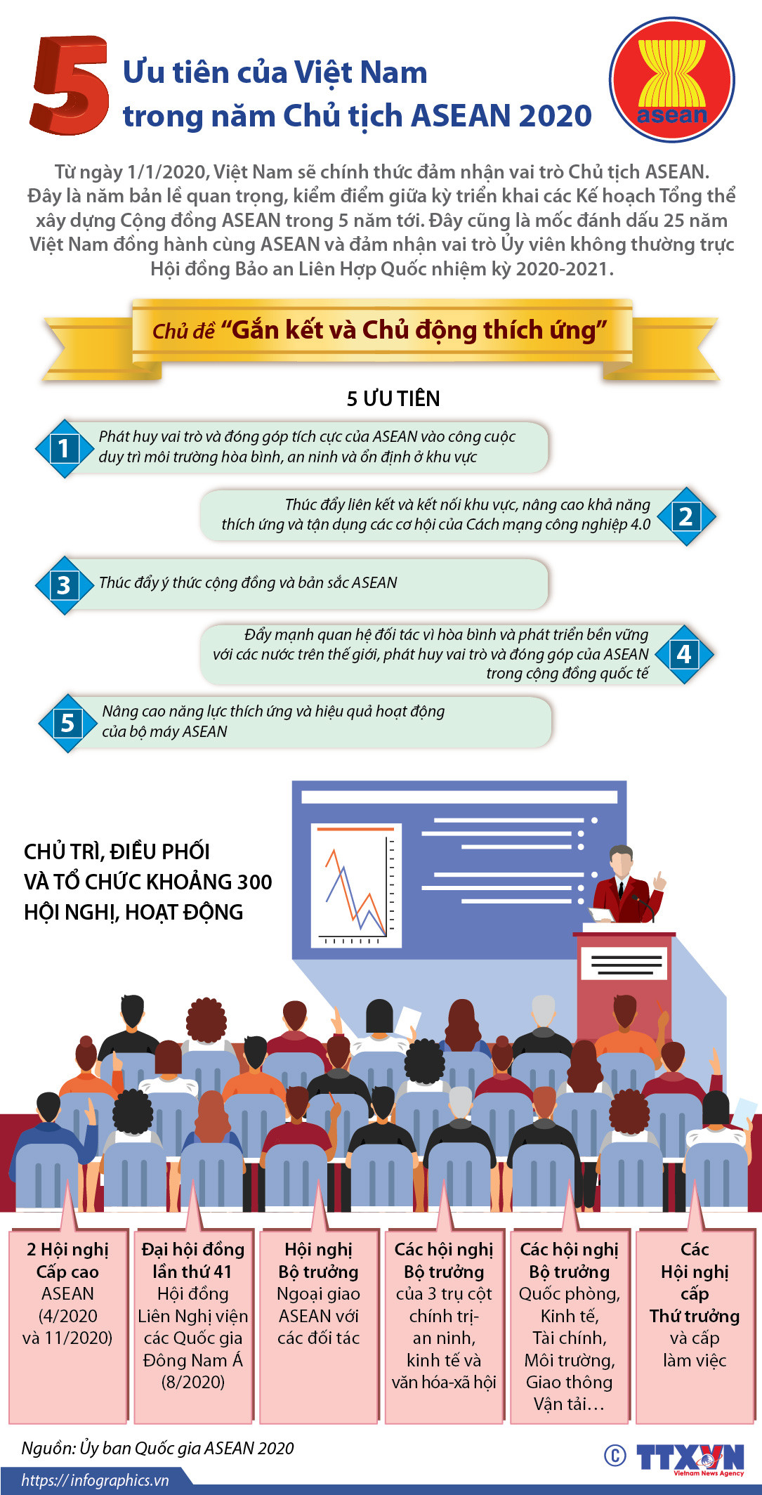 5 ưu tiên của Việt Nam trong năm Chủ tịch ASEAN 2020 ảnh 1