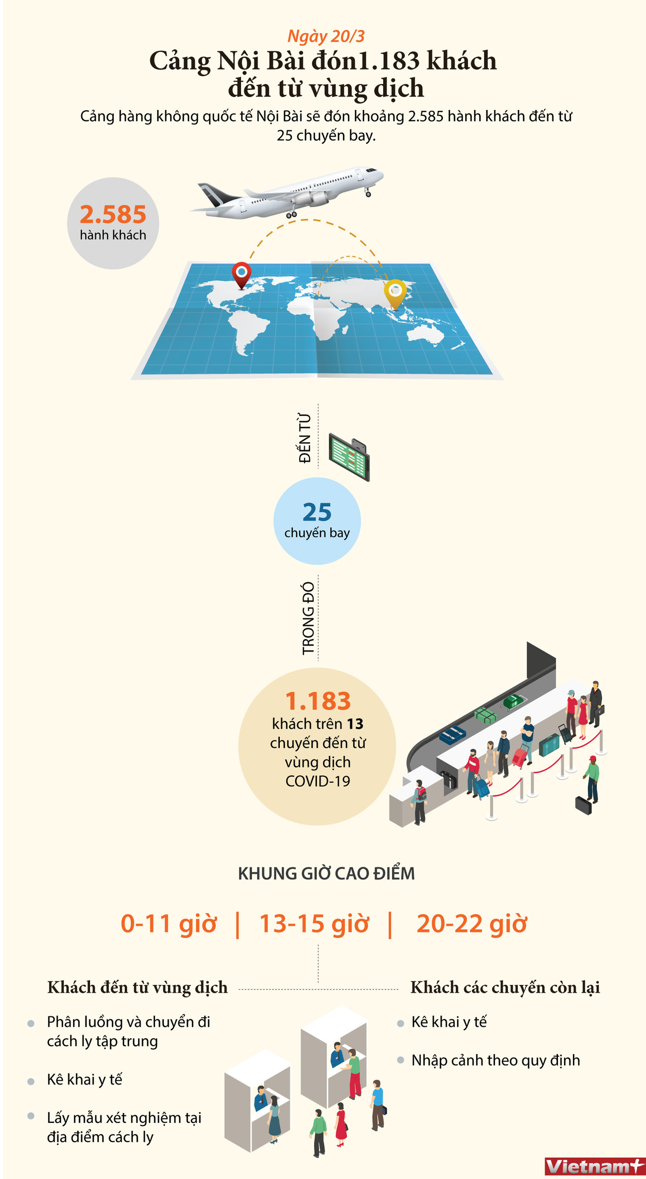 Sân bay Nội Bài đón gần 1.200 khách đến từ vùng dịch trong ngày 20/3 ảnh 1