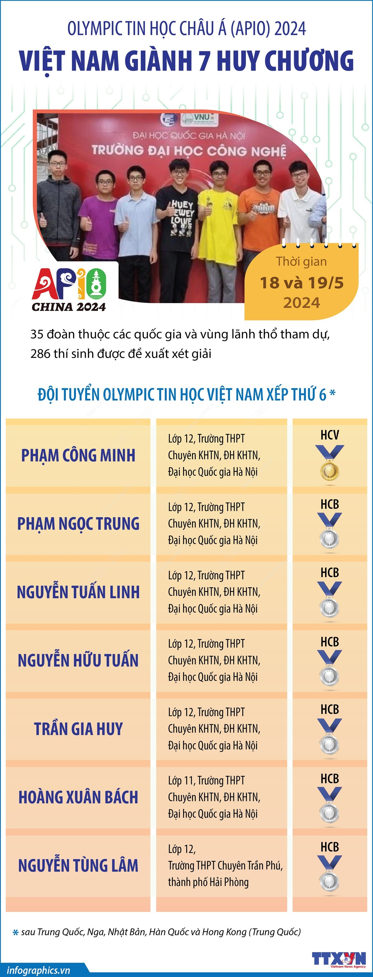3105OlympciTinhoc1.jpg