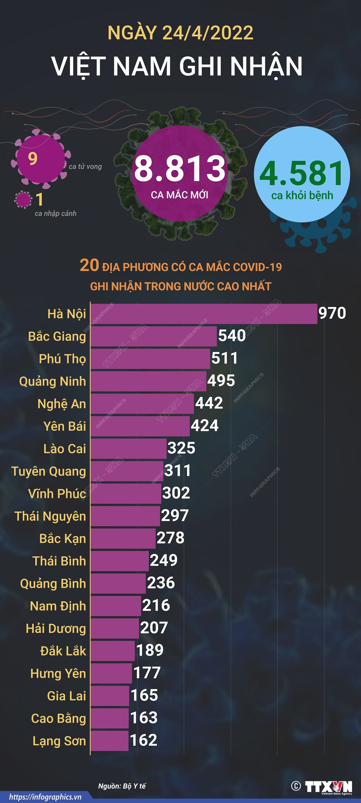 [Infographics] Tình hình dịch COVID-19 tại Việt Nam trong ngày 24/4 ảnh 1