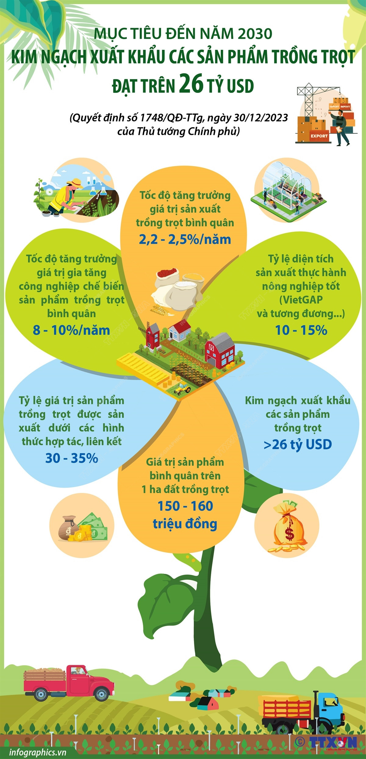 infographics-san-pham-trong-trot-7887.jpg