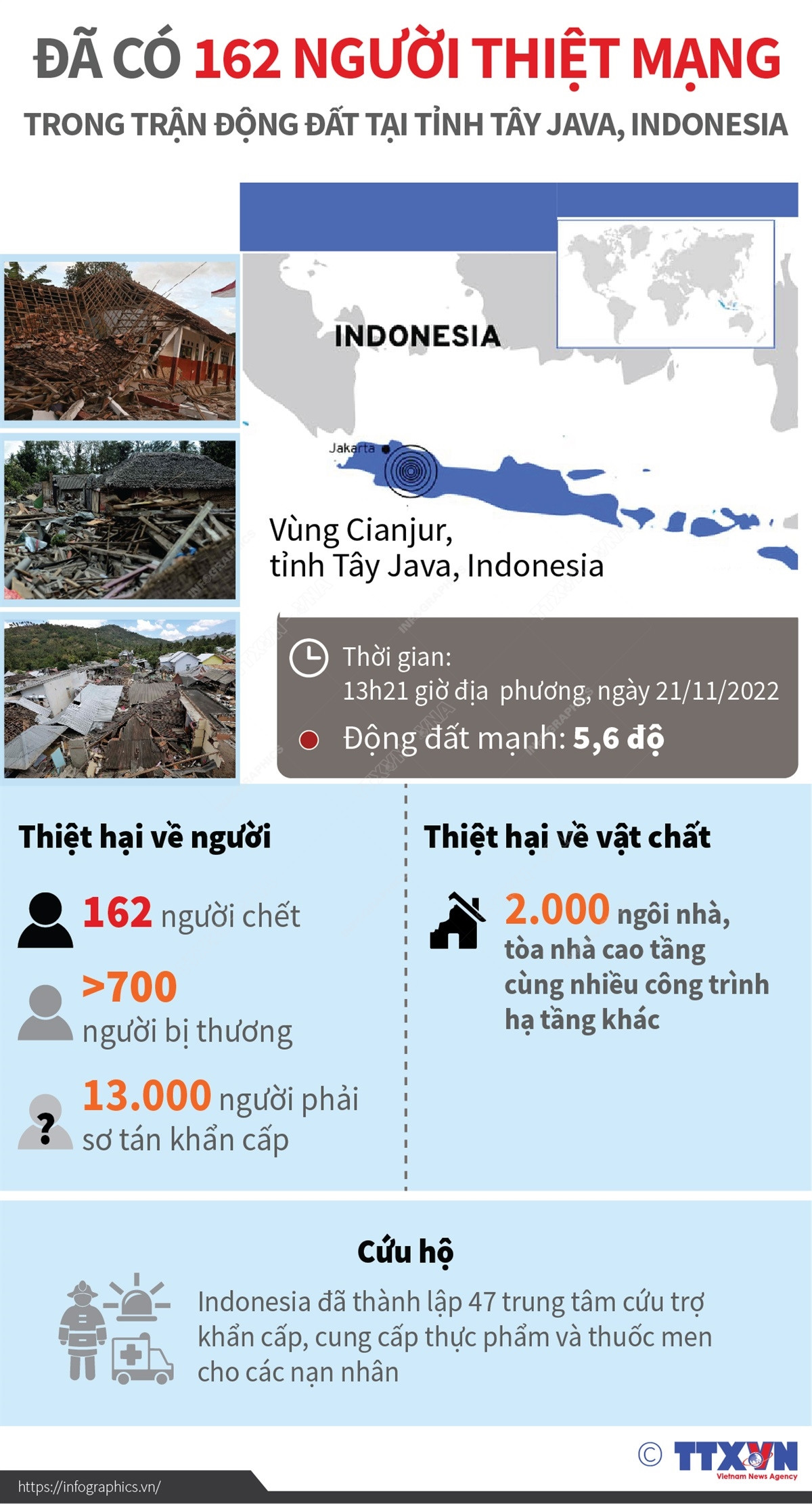 Thông tin thương vong và thiệt hại trong trận động đất ở Tây Java ảnh 1