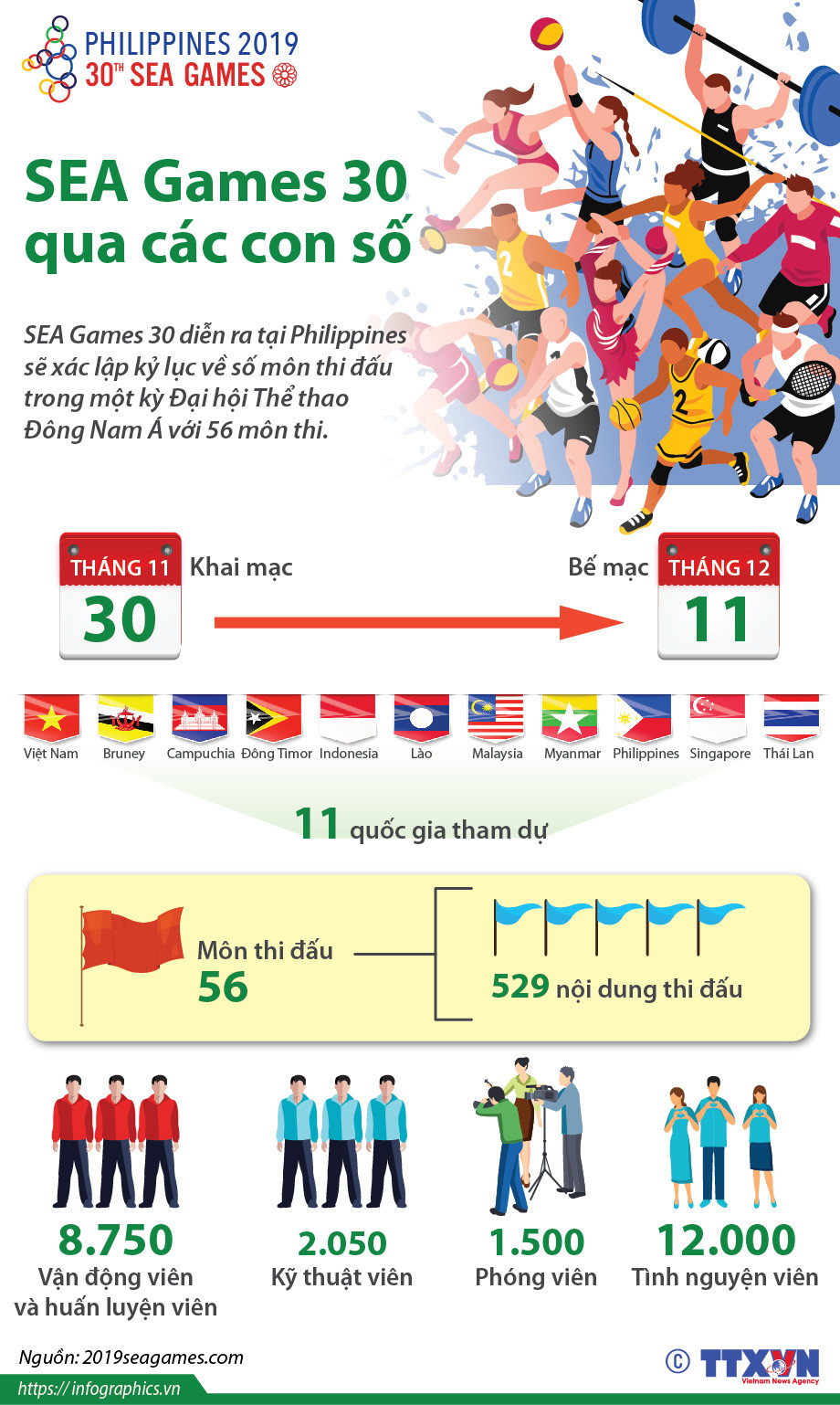 [Infographics] SEA Games lần thứ 30 qua những con số ảnh 1