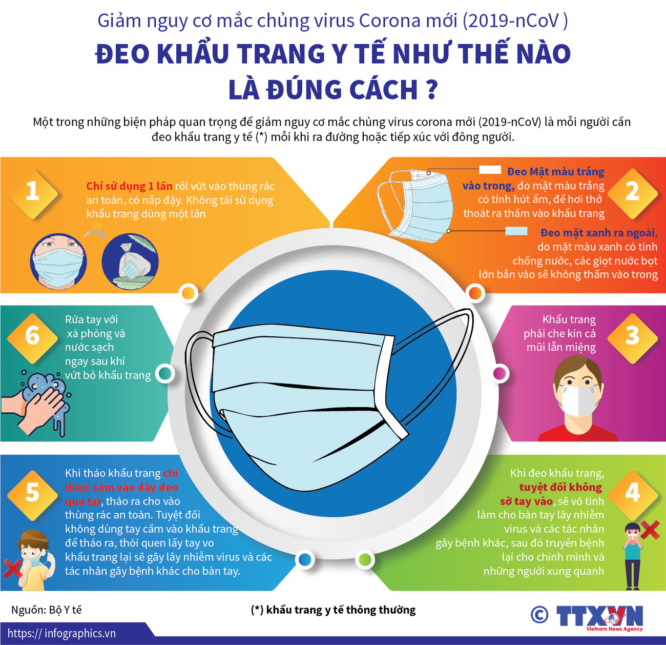 [Infographics] Đeo khẩu trang đúng cách phòng lây nhiễm 2019-nCoV ảnh 1