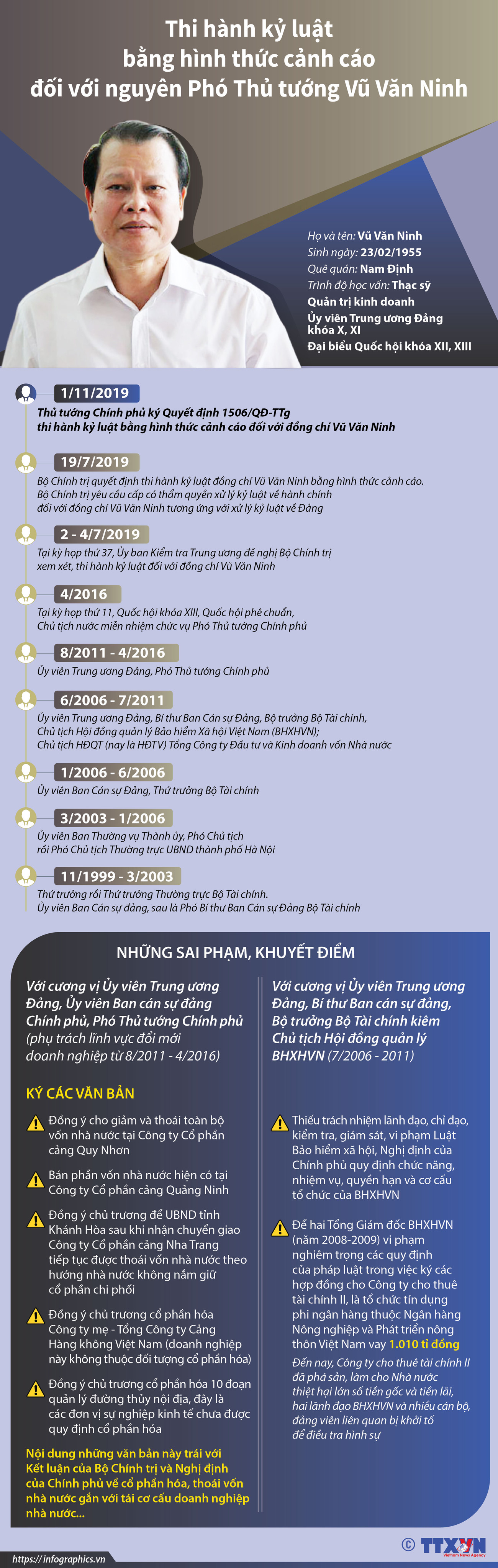 Quá trình xem xét, thi hành kỷ luật nguyên Phó Thủ tướng Vũ Văn Ninh ảnh 1