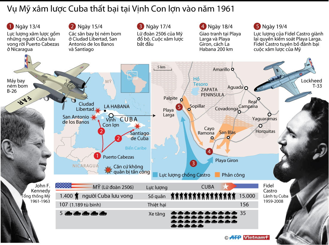 [Infographics] Vụ Mỹ xâm lược Cuba thất bại tại Vịnh Con Lợn năm 1961 ảnh 1