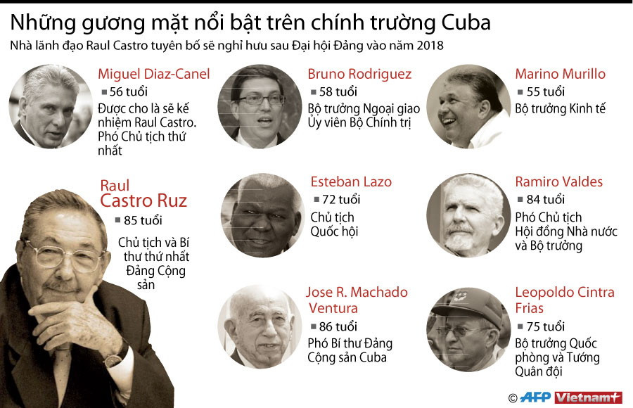 [Infographics] Những gương mặt nổi bật trên chính trường Cuba ảnh 1