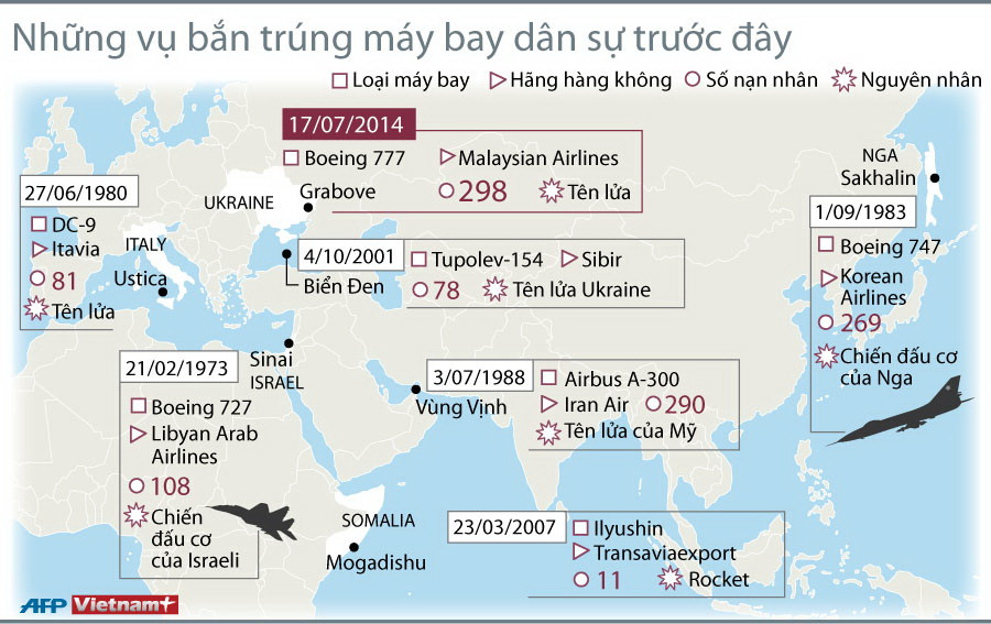 [Infographics] Những vụ bắn trúng máy bay dân sự trước MH17 ảnh 1