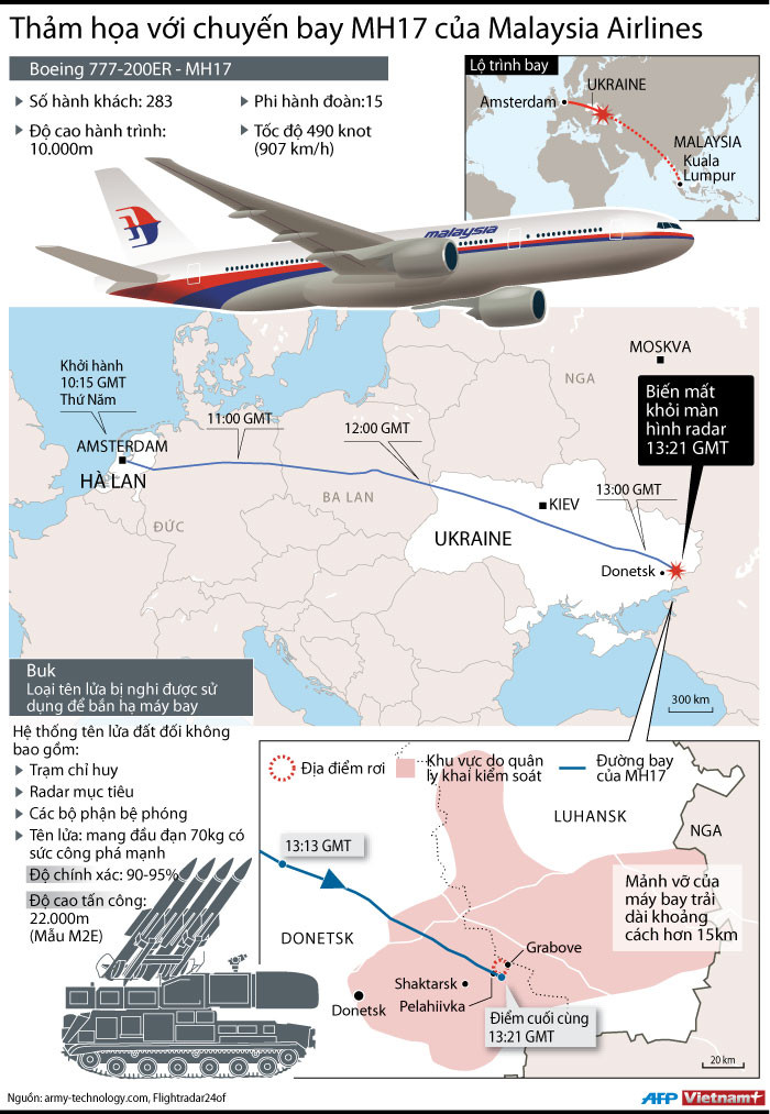 [Infographics] Thảm họa với chuyến bay MH17 của Malaysia ảnh 1