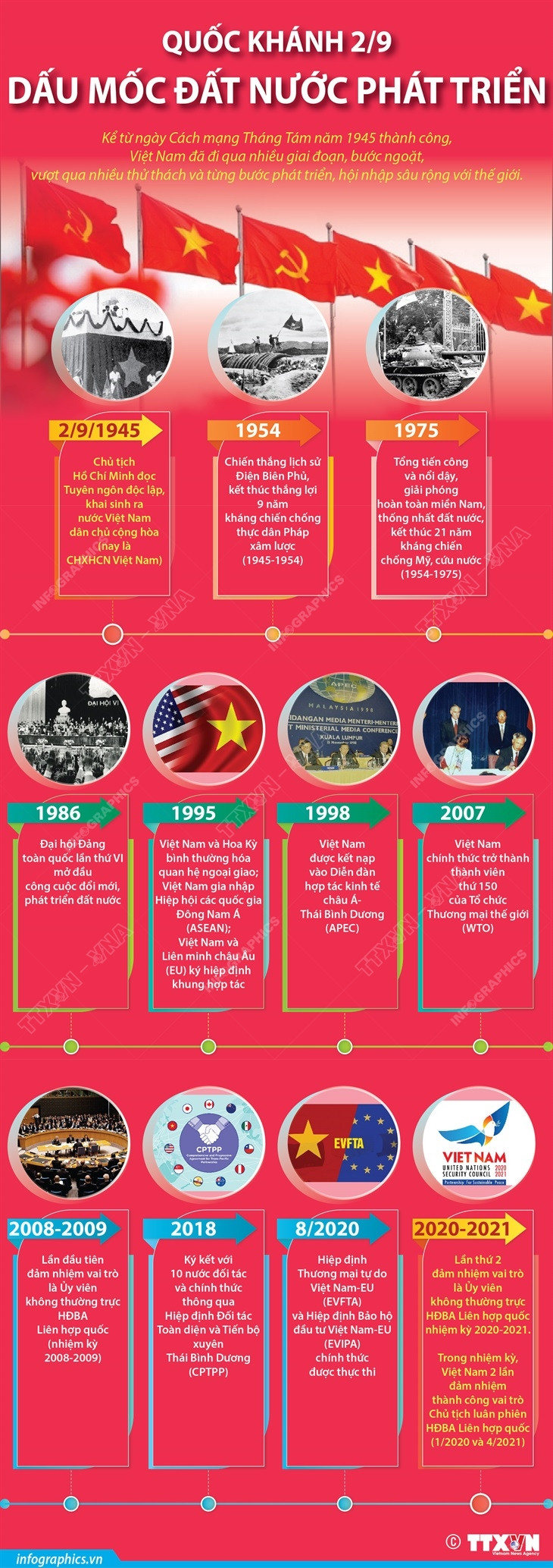 [Infographics] Nhìn lại những dấu mốc phát triển của đất nước Việt Nam ảnh 1