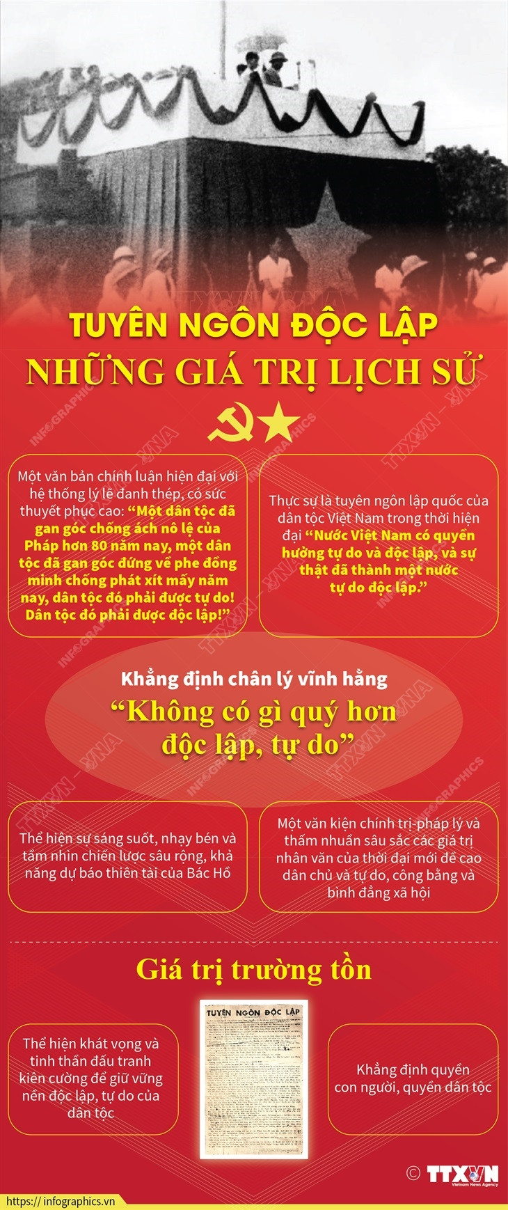 [Infographics] Tuyên ngôn độc lập-Những giá trị lịch sử trường tồn ảnh 1
