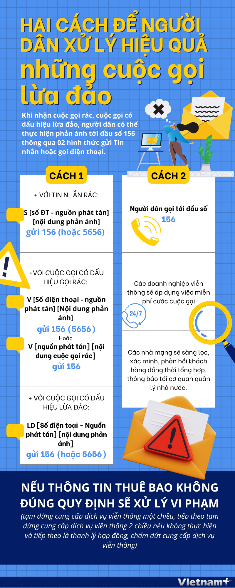 Hai cách để người dân xử lý hiệu quả những cuộc gọi lừa đảo ảnh 1