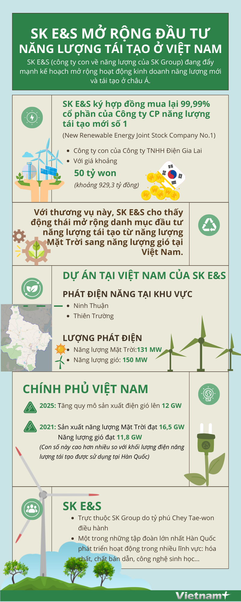 Tập đoàn Hàn Quốc SK mở rộng đầu tư năng lượng tái tạo tại Việt Nam ảnh 1