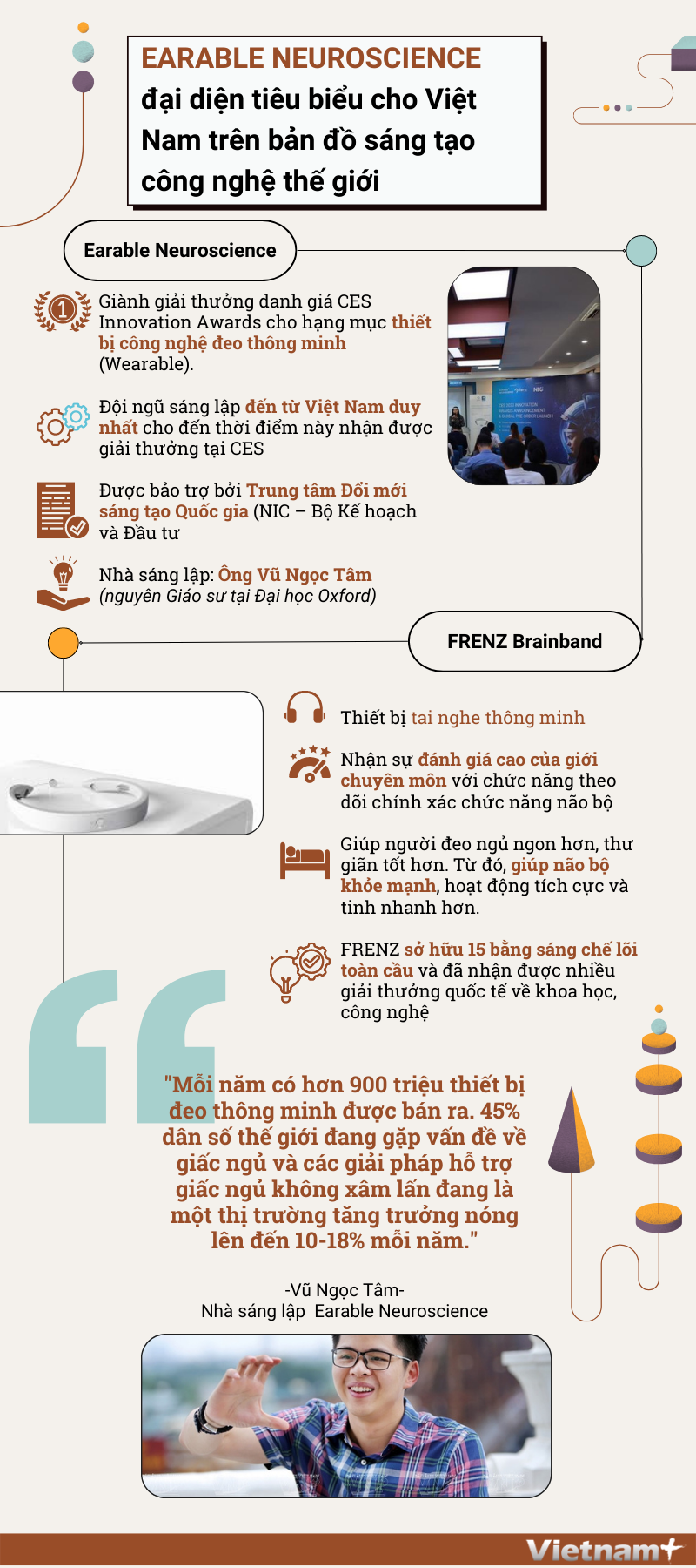 (Nhấp chuột để xem kích thước chuẩn) Thiết bị đeo thông minh 'made in Vietnam' giành giải thưởng tại CES ảnh 1