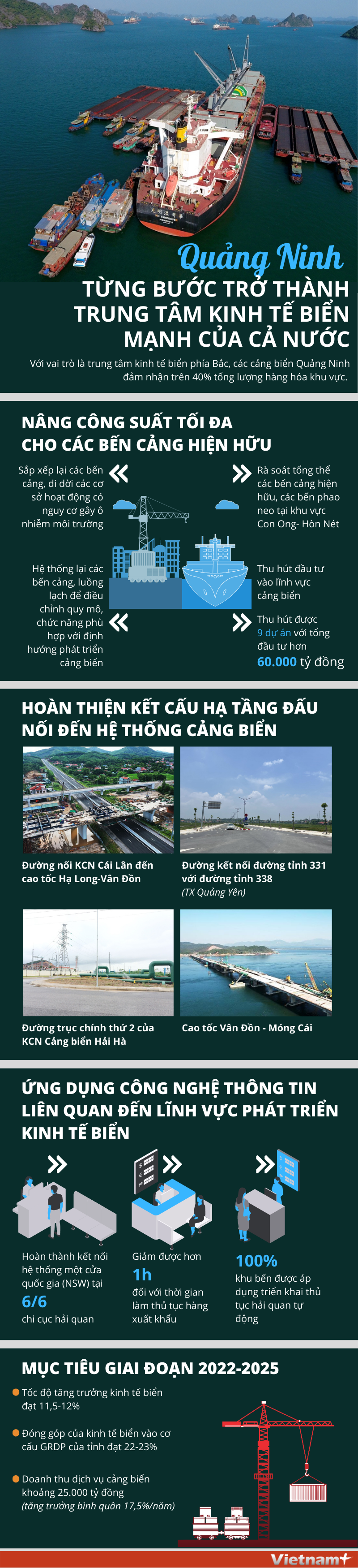Quảng Ninh từng bước trở thành trung tâm kinh tế biển mạnh của cả nước ảnh 1