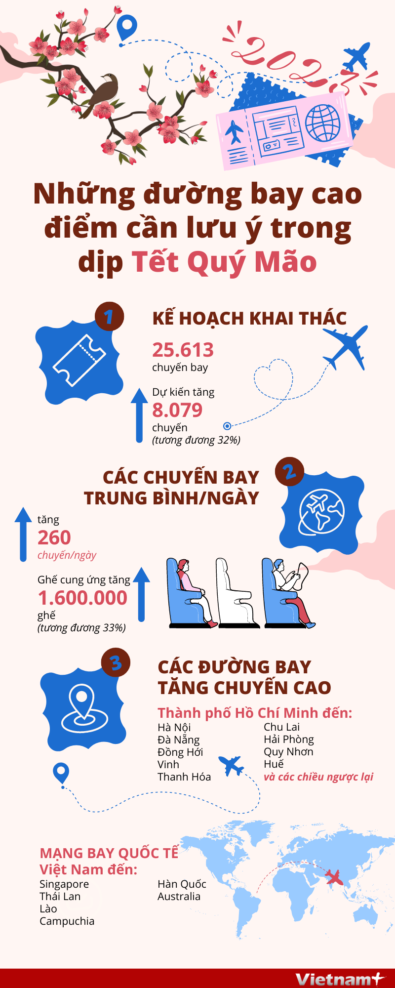 [Infographics] Những đường bay cao điểm cần lưu ý dịp Tết Quý Mão ảnh 1