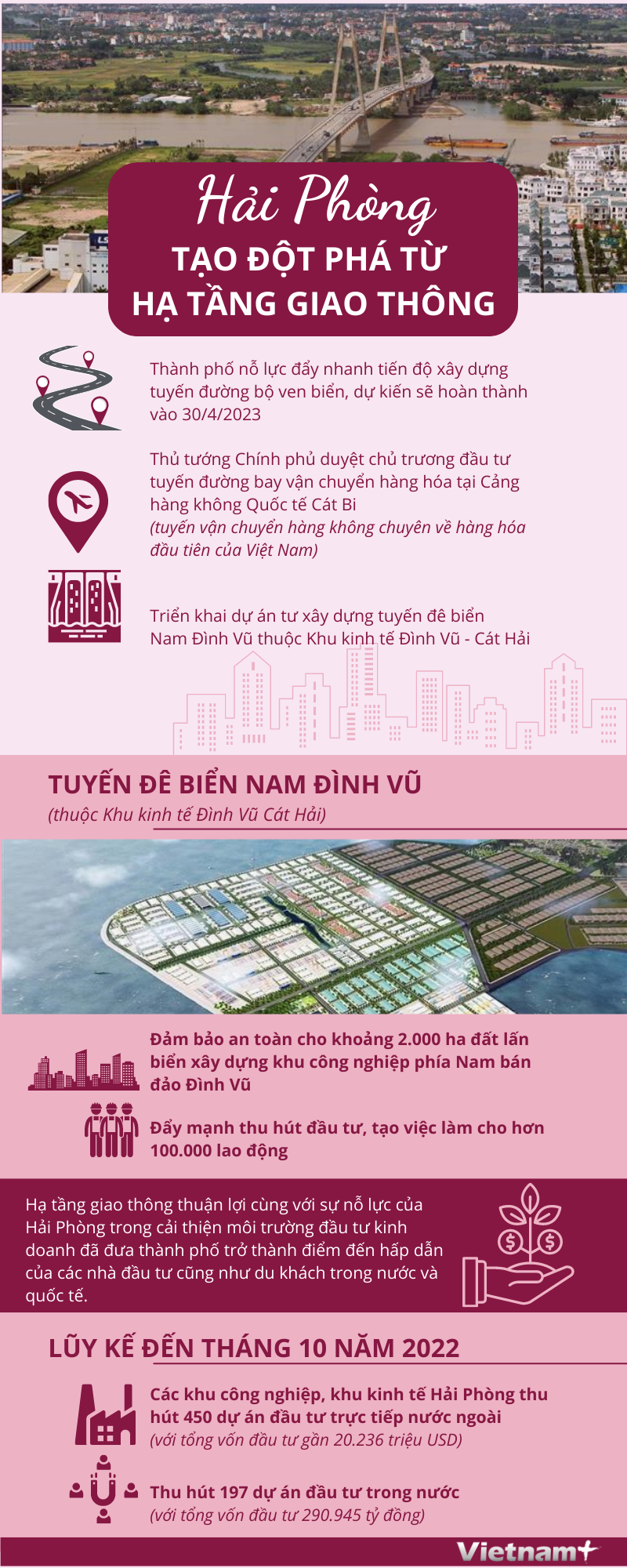 [Infographics] Hải Phòng tạo đột phá từ hạ tầng giao thông ảnh 1