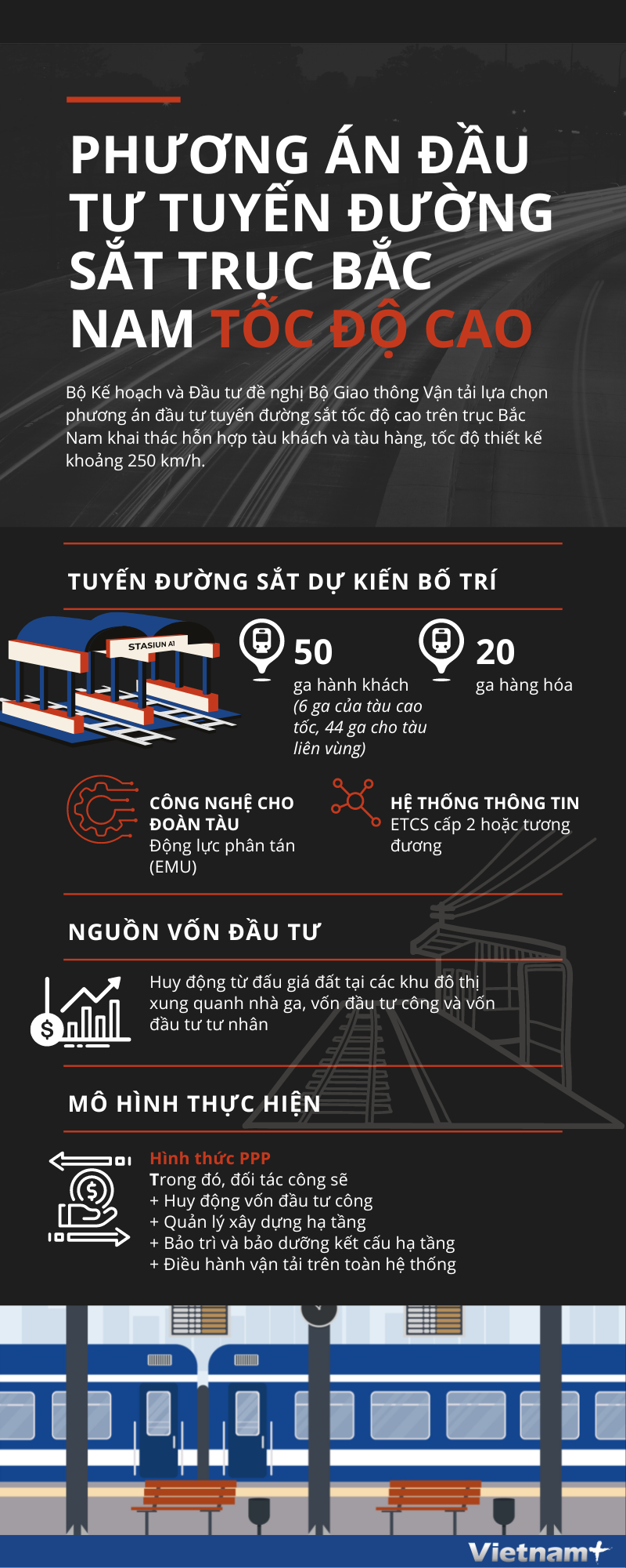 [Infographics] Phương án đầu tư đường sắt trục Bắc Nam tốc độ cao ảnh 1