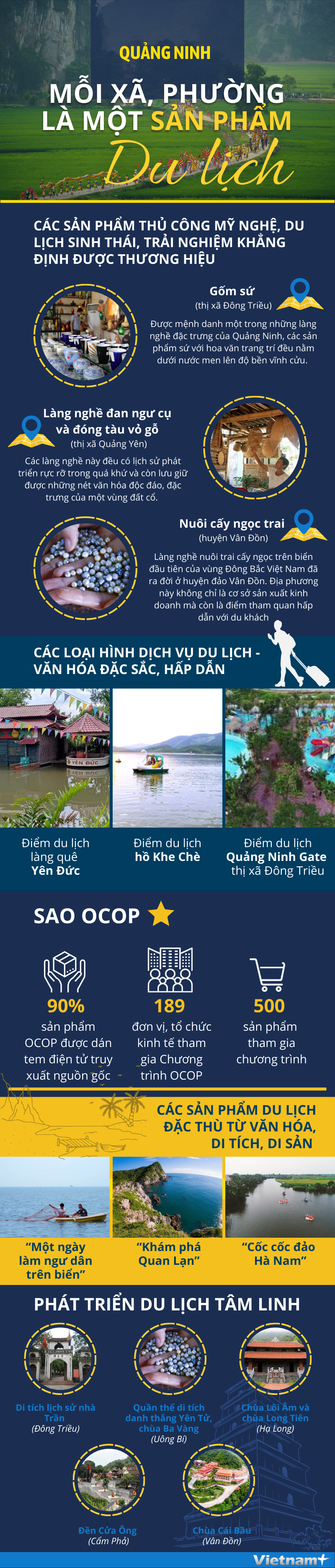 [Infographics] Mỗi xã, phường Quảng Ninh là một sản phẩm du lịch ảnh 1
