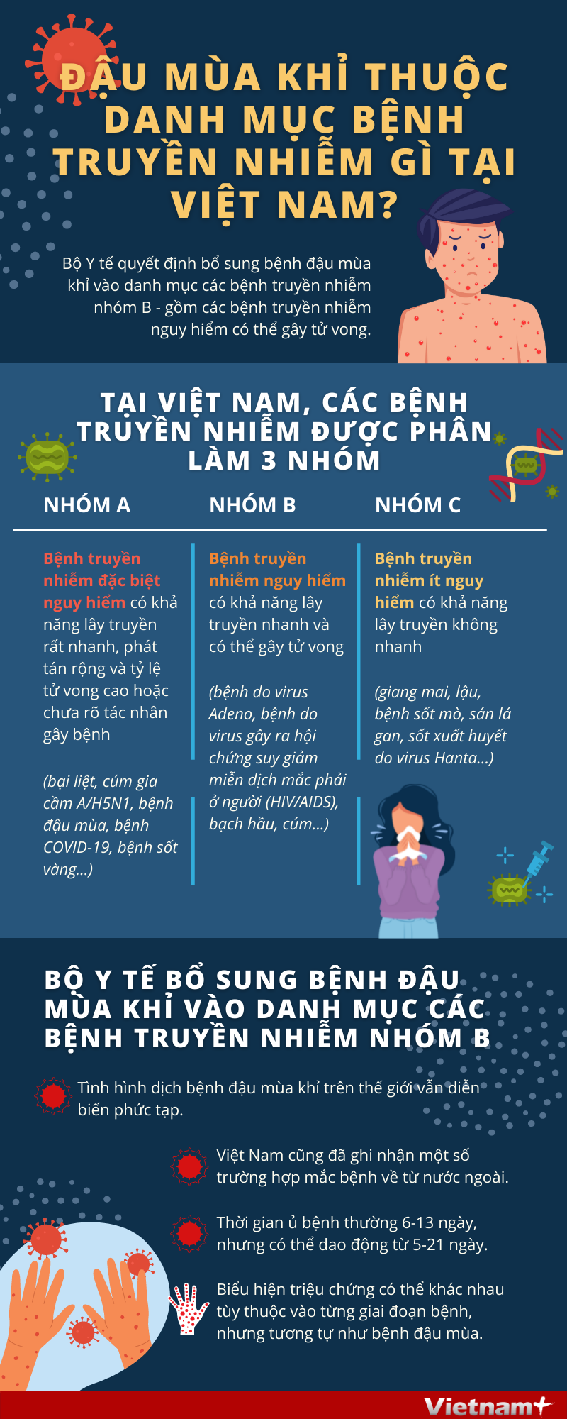 Đậu mùa khỉ thuộc danh mục bệnh truyền nhiễm gì tại Việt Nam? ảnh 1
