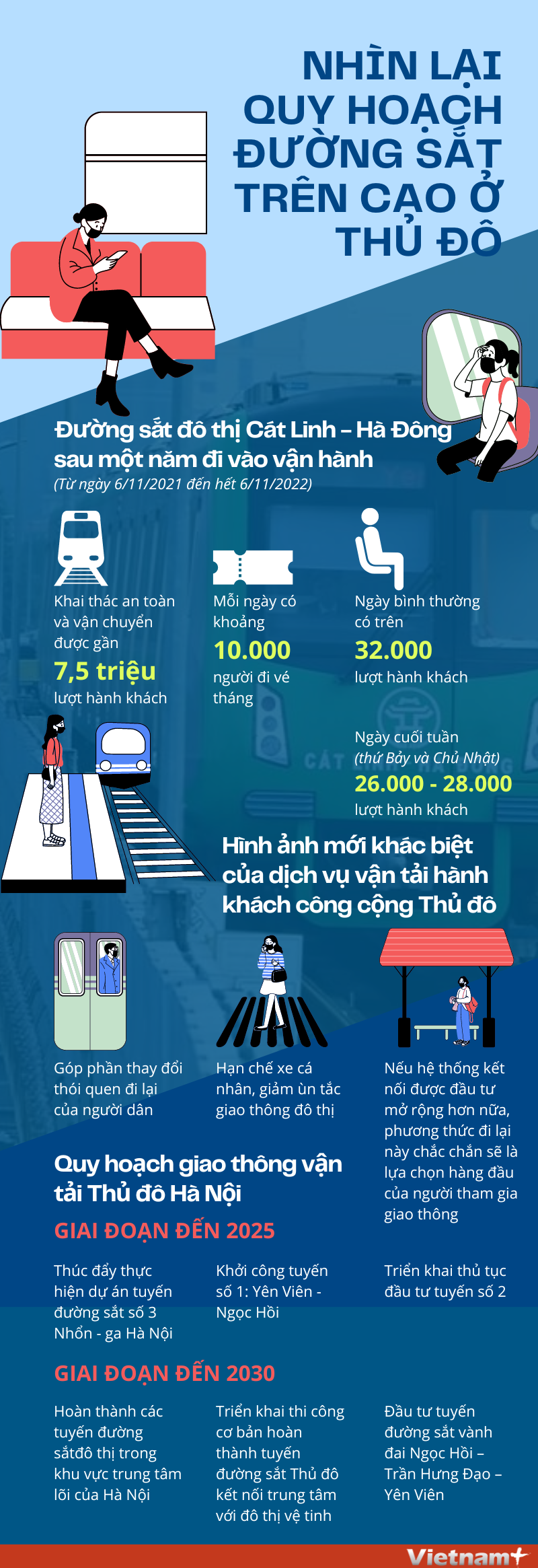 [Infographics] Nhìn lại quy hoạch đường sắt trên cao ở Thủ đô Hà Nội ảnh 1