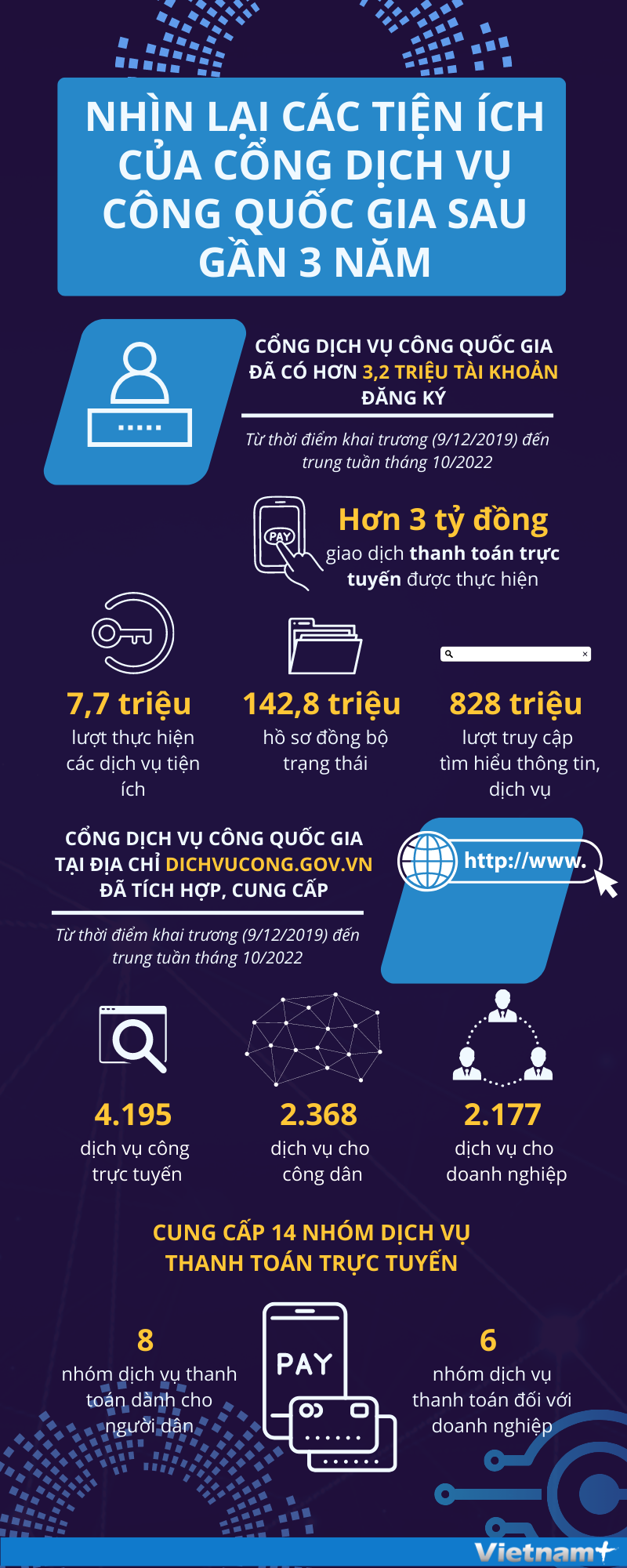 Cổng Dịch vụ công quốc gia: Nhìn lại các tiện ích sau gần 3 năm ảnh 1