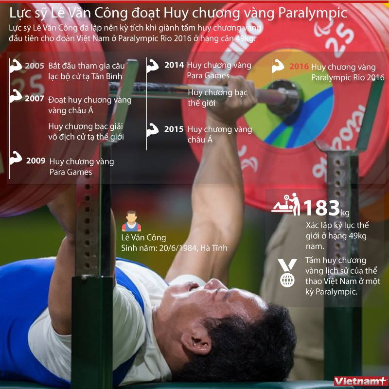 [Infographics] Vận động viên Lê Văn Công phá kỷ lục thế giới ảnh 1