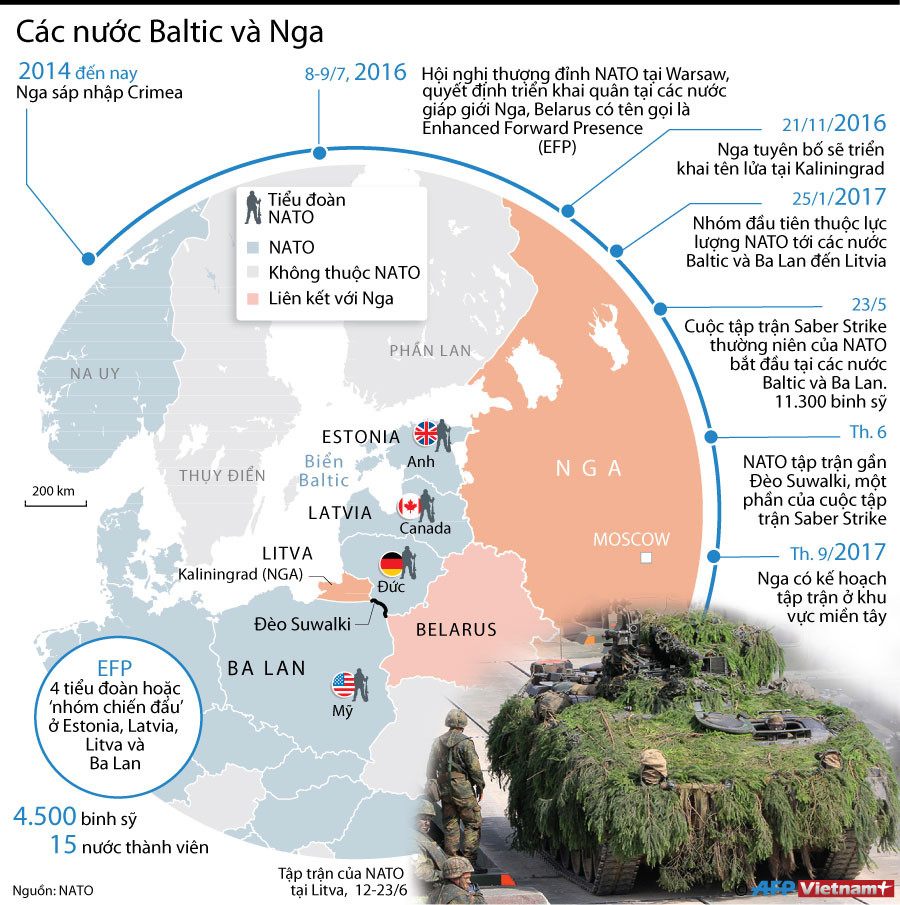 [Infographics] Baltic - điểm nóng chạy đua quân sự giữa Nga và NATO ảnh 1