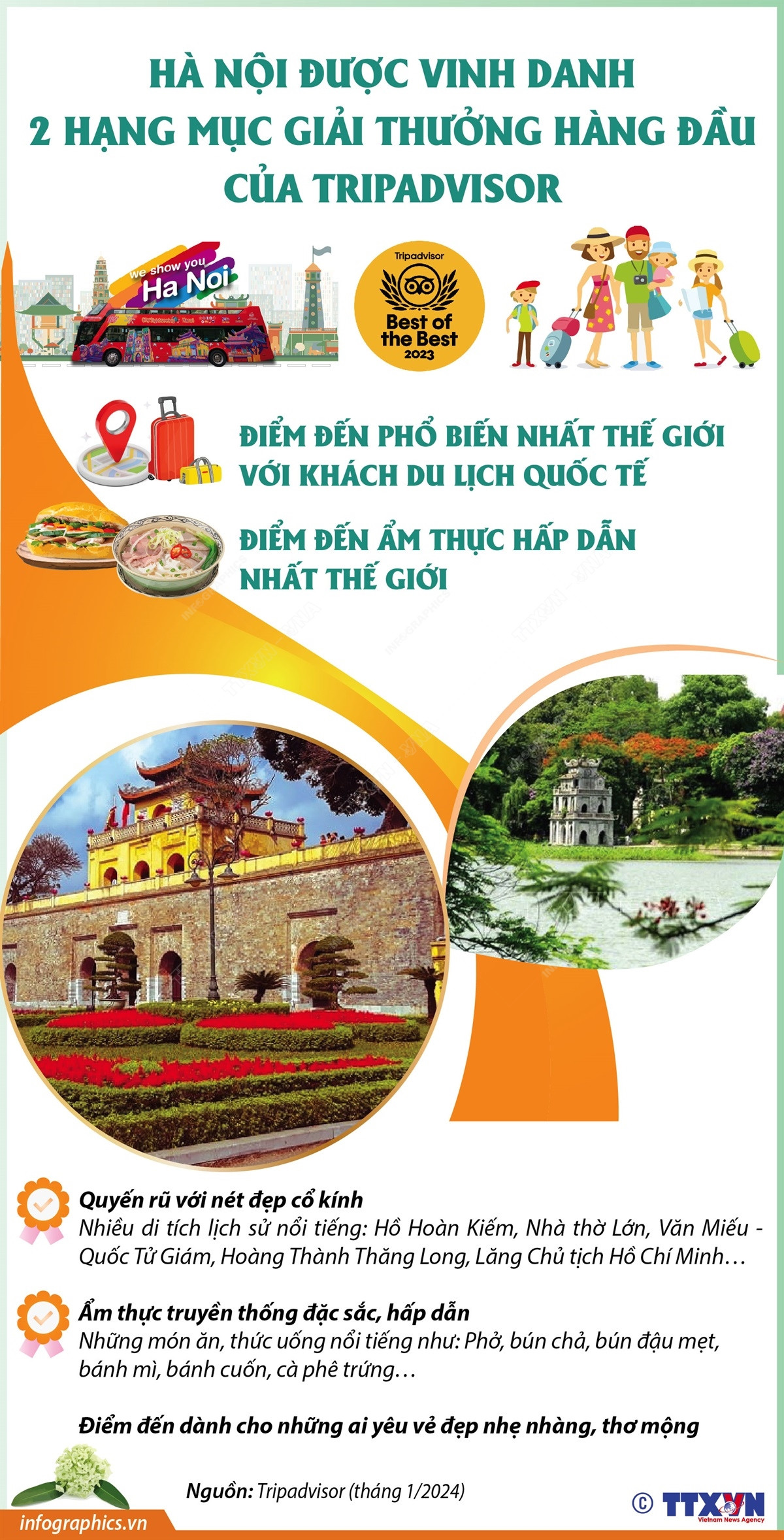infographics-du-lich-ha-noi-3164.jpg