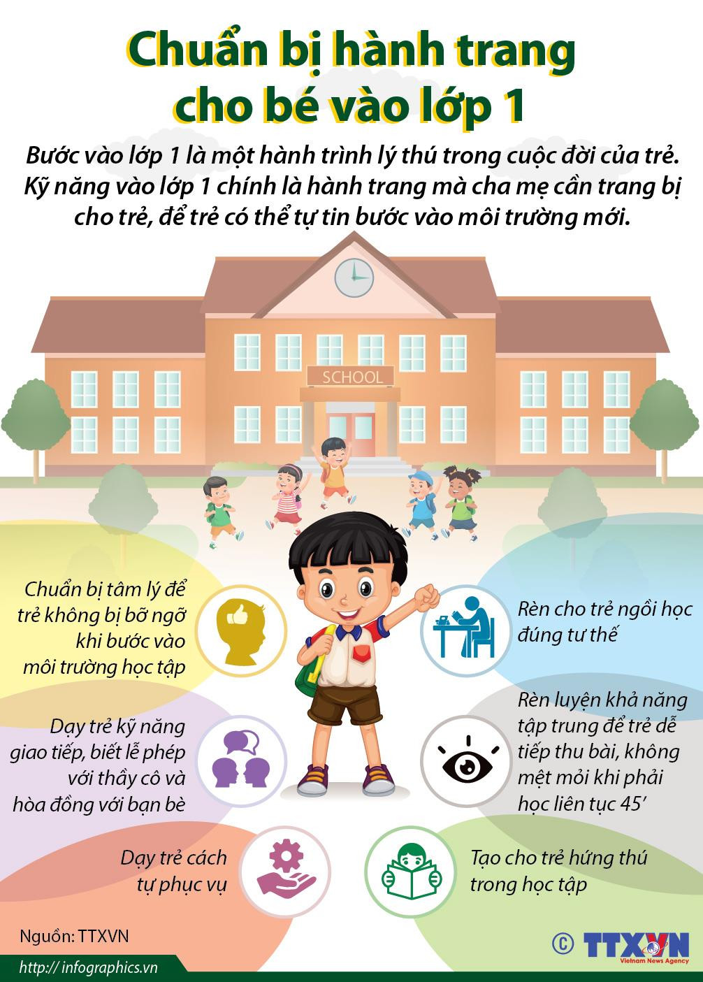 [Infographics] Chuẩn bị hành trang cho bé tự tin vào lớp 1 ảnh 1
