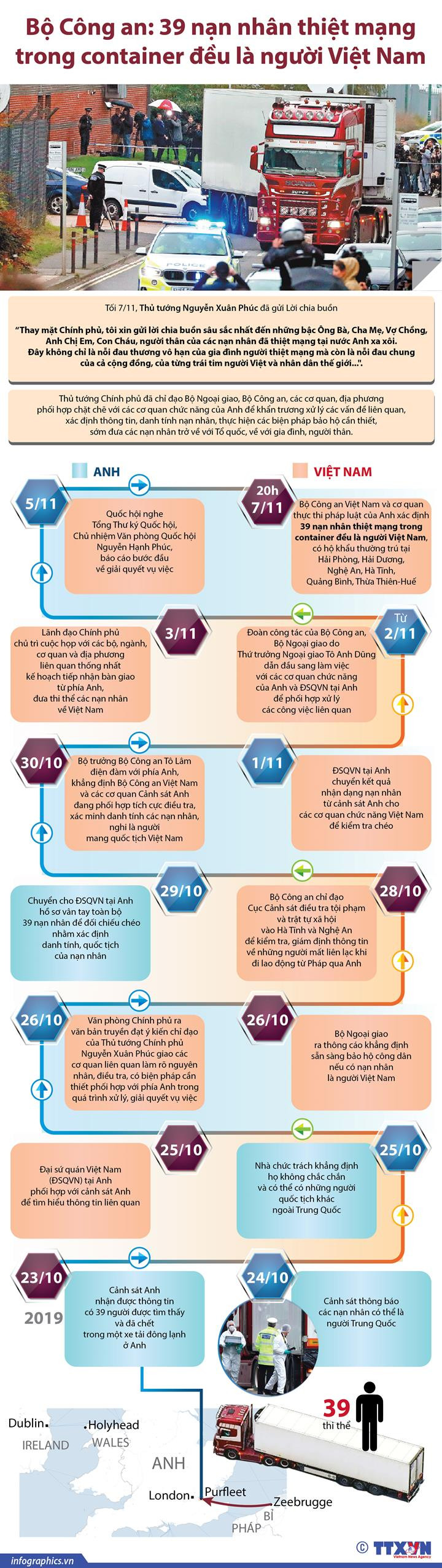 [Infographics] 39 nạn nhân chết trong container đều là người Việt ảnh 1