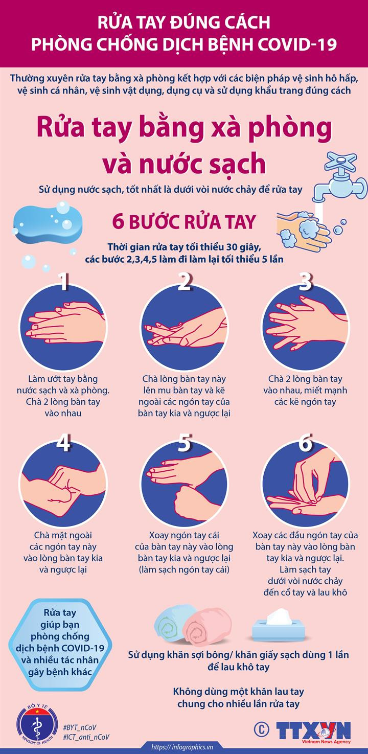 [Infographics] Rửa tay với xà phòng, nước sạch để phòng chống COVID-19 ảnh 1