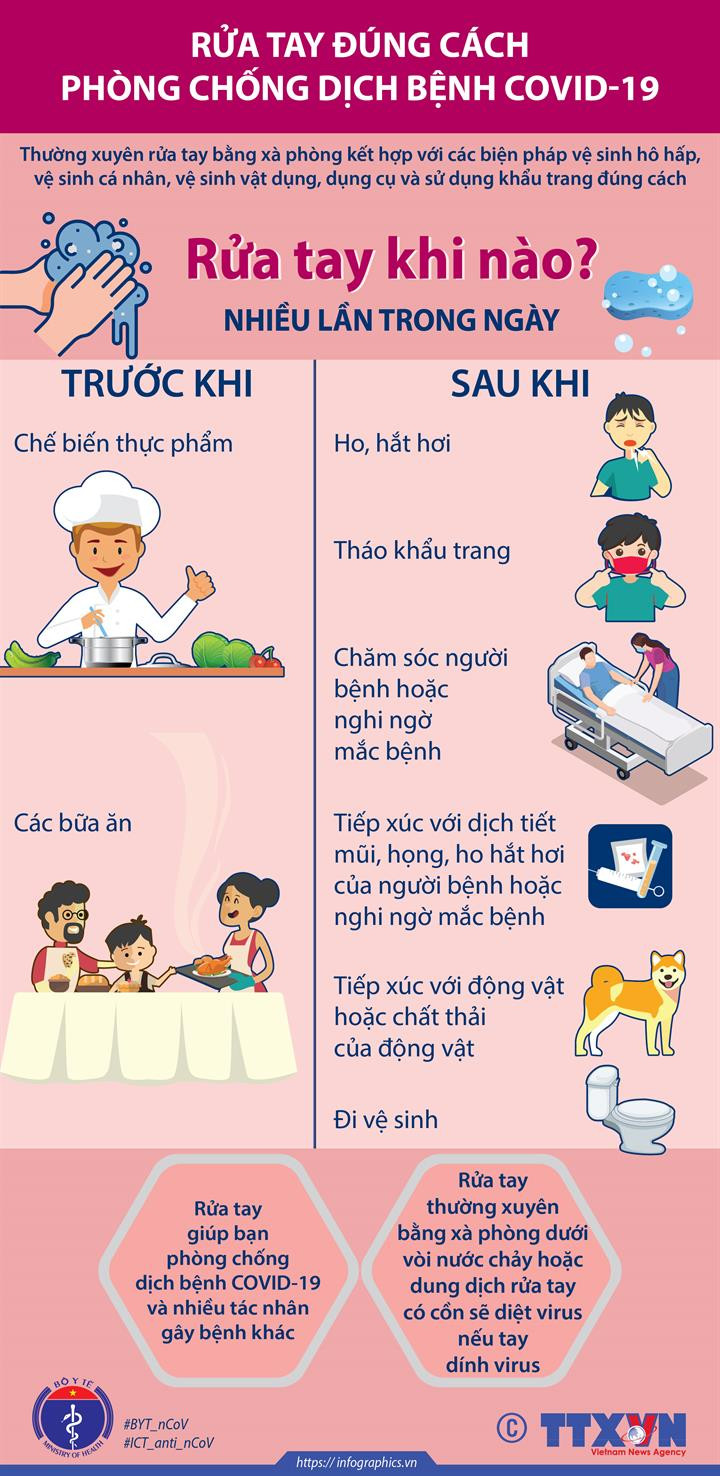 [Infographics] Rửa tay đúng cách phòng chống dịch bệnh COVID-19 ảnh 1