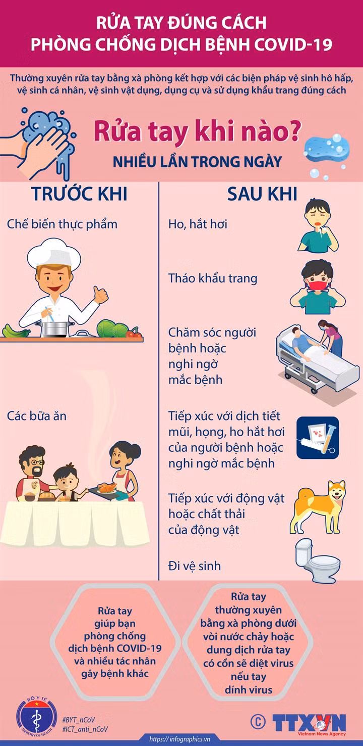 [Infographics] Rửa tay đúng cách phòng chống dịch bệnh COVID-19 ảnh 1