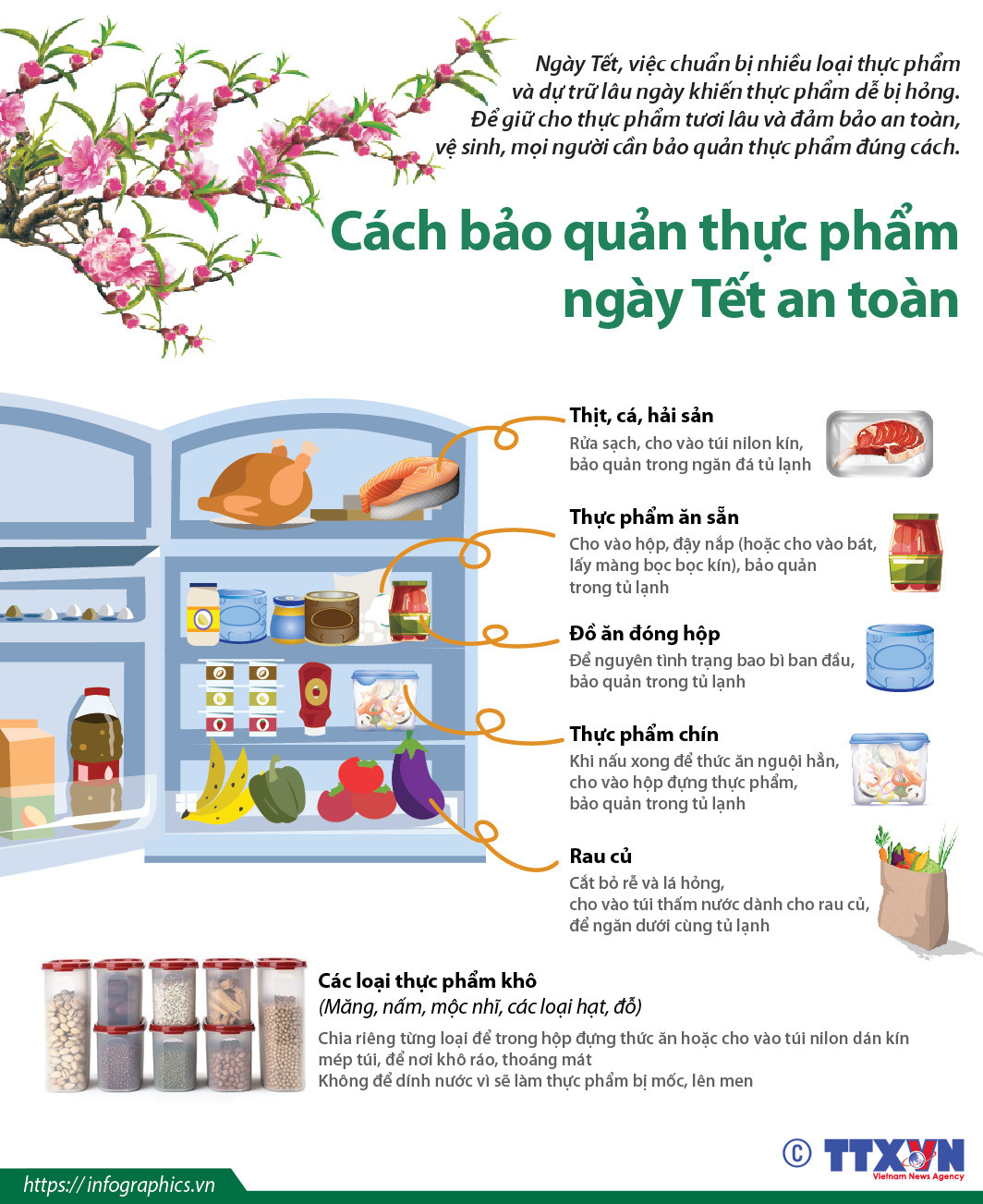 [Infographics] Cách bảo quản thực phẩm an toàn trong ngày Tết ảnh 1