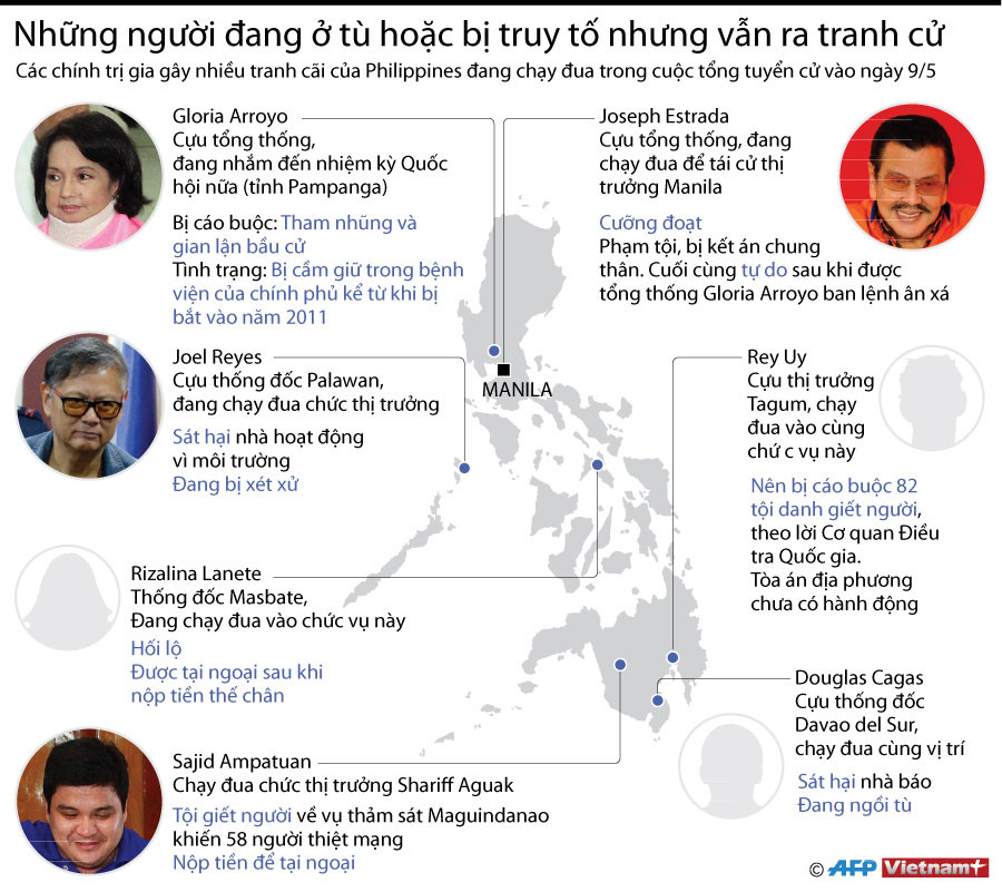 [Infographics] Philippines: Đang ngồi tù nhưng vẫn tham gia tranh cử ảnh 1