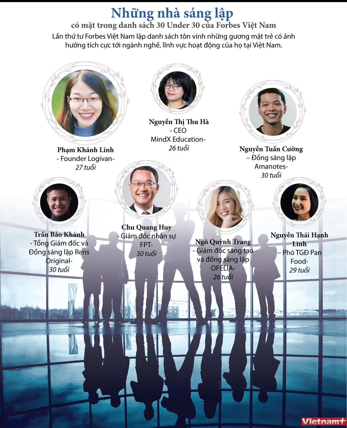 Forbes Việt Nam công bố những gương mặt trẻ có ảnh hưởng tích cực ảnh 1