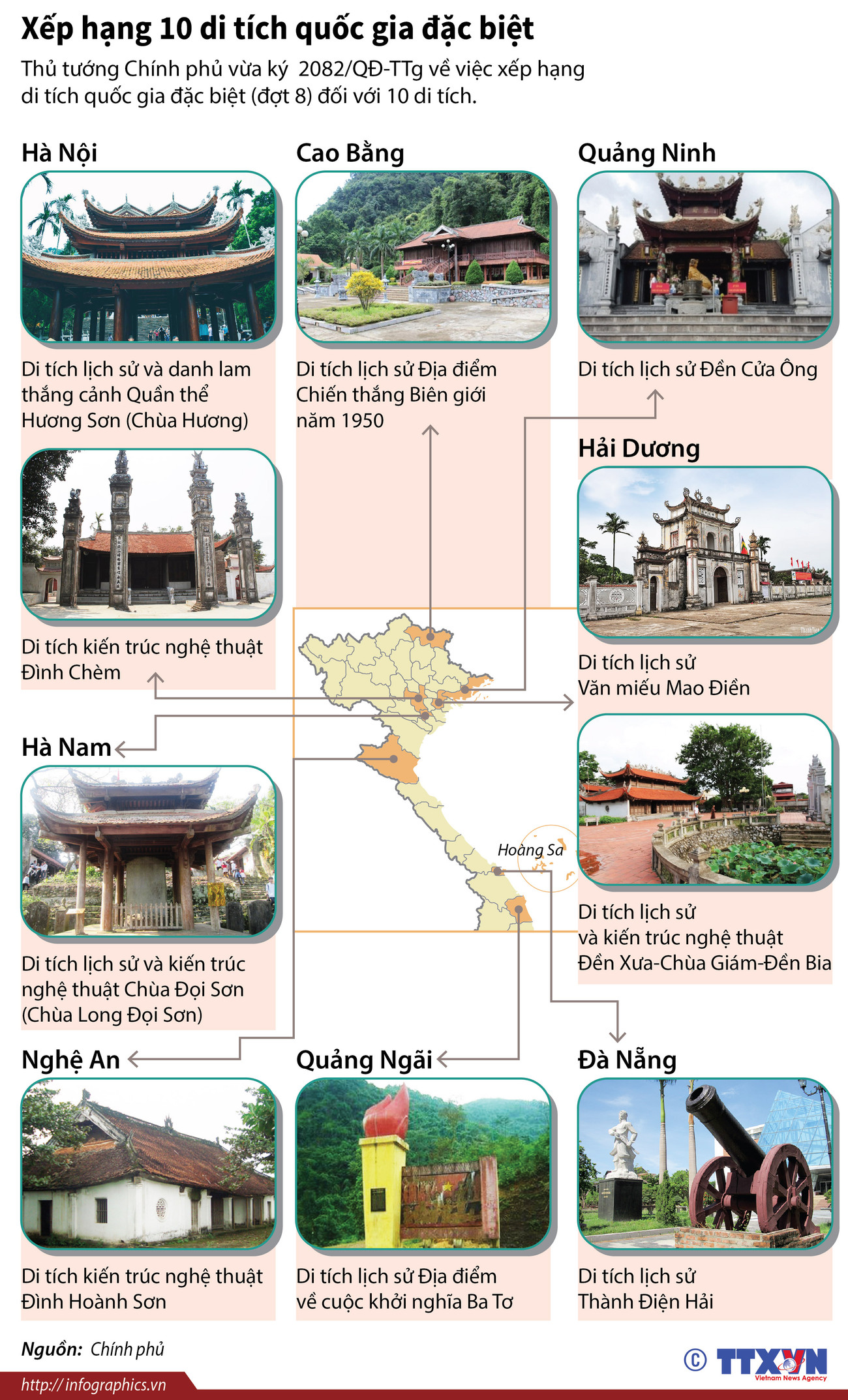 [Infographics] Xếp hạng 10 di tích quốc gia đặc biệt ảnh 1