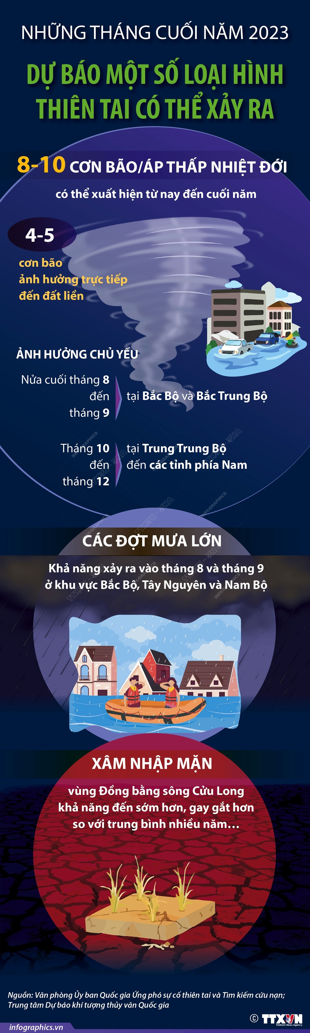 Dự báo một số loại hình thiên tai có thể xảy ra những tháng cuối năm ảnh 1
