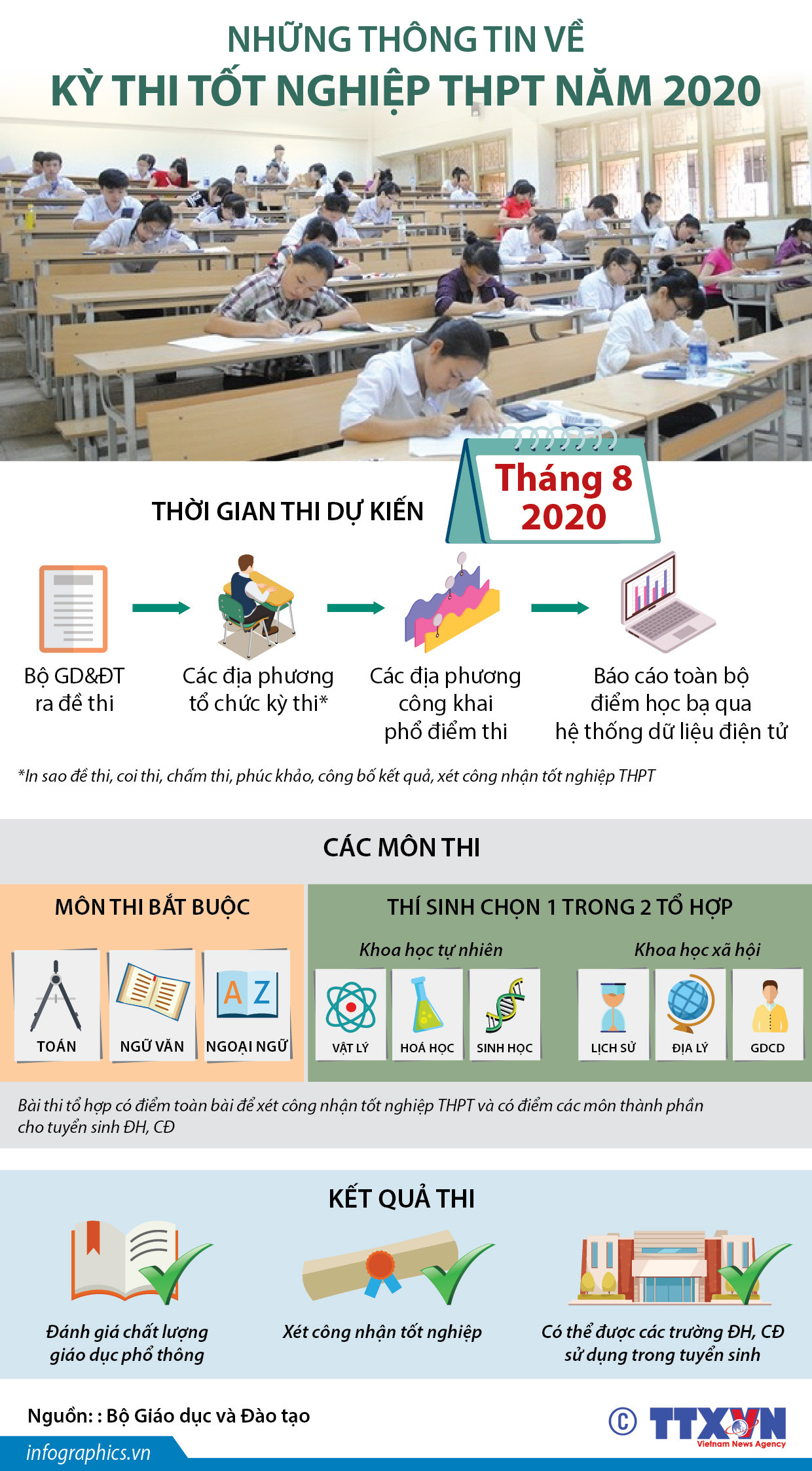 Nhấp chuột vào ảnh để xem ở kích thước thực. Những thông tin về kỳ thi tốt nghiệp Trung học phổ thông năm 2020 ảnh 1