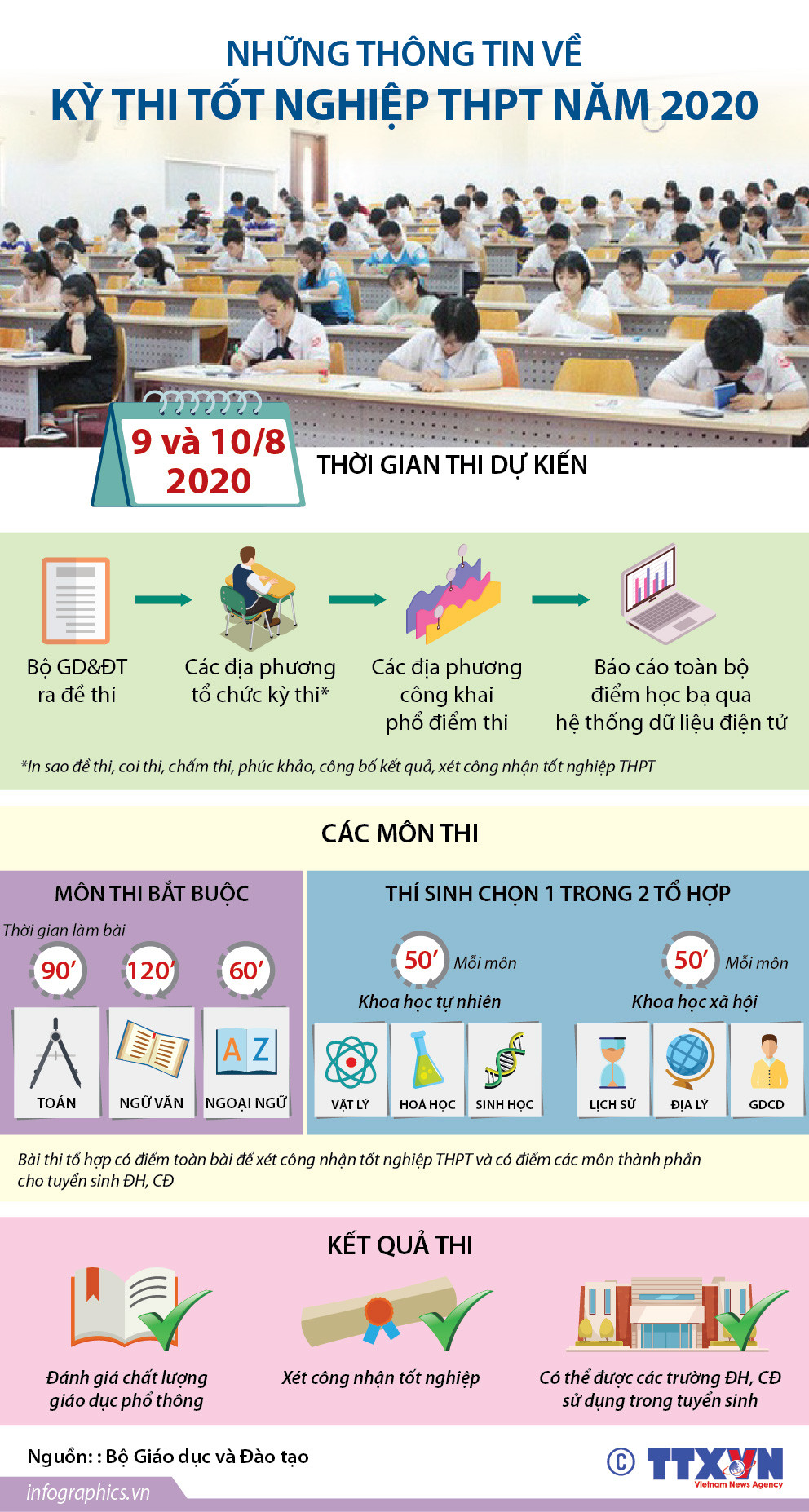 [Infographics] Những thông tin về kỳ thi tốt nghiệp THPT năm 2020 ảnh 1