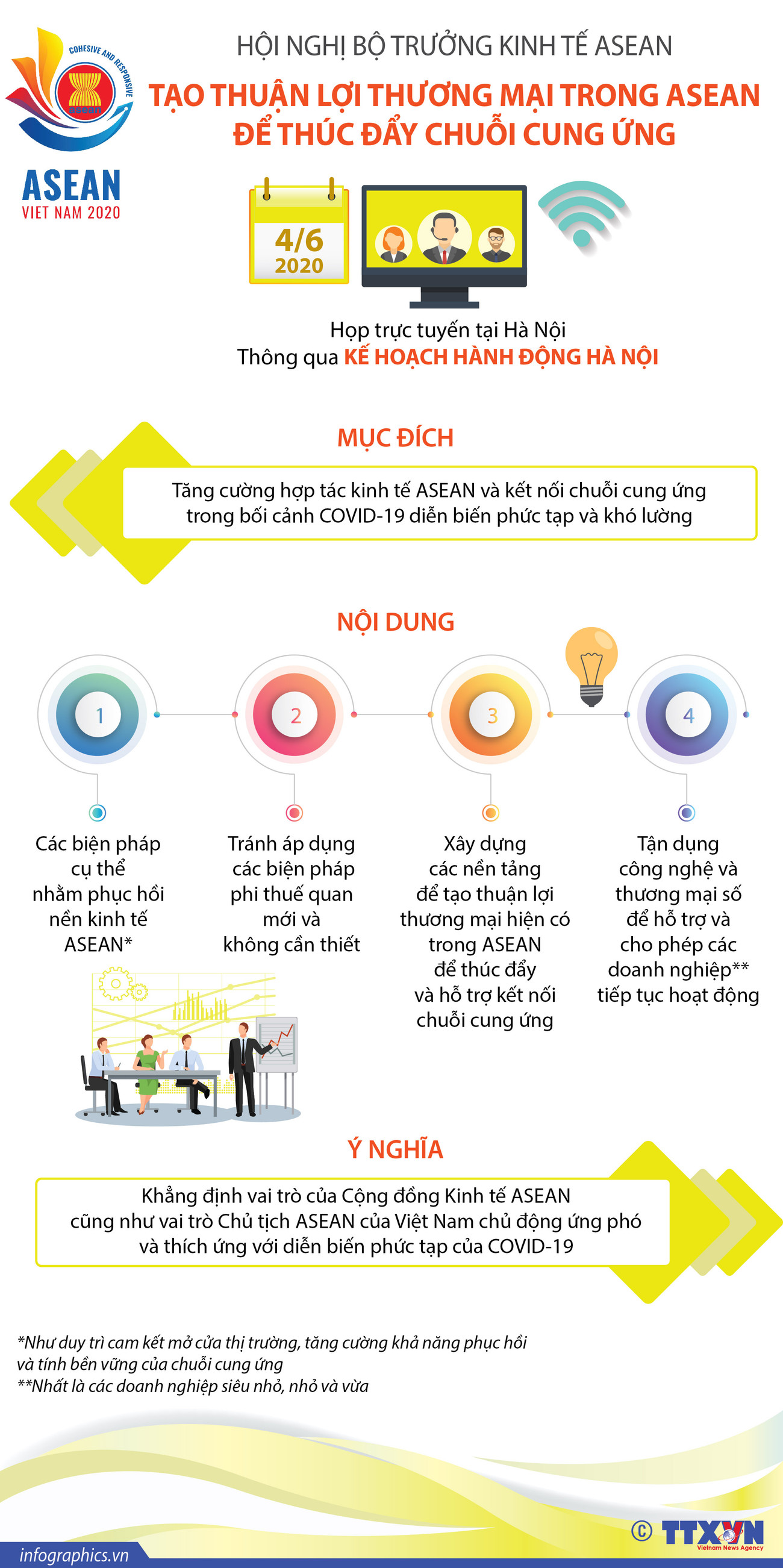 Hội nghị Bộ trưởng kinh tế ASEAN: Thông qua Kế hoạch hành động Hà Nội ảnh 1