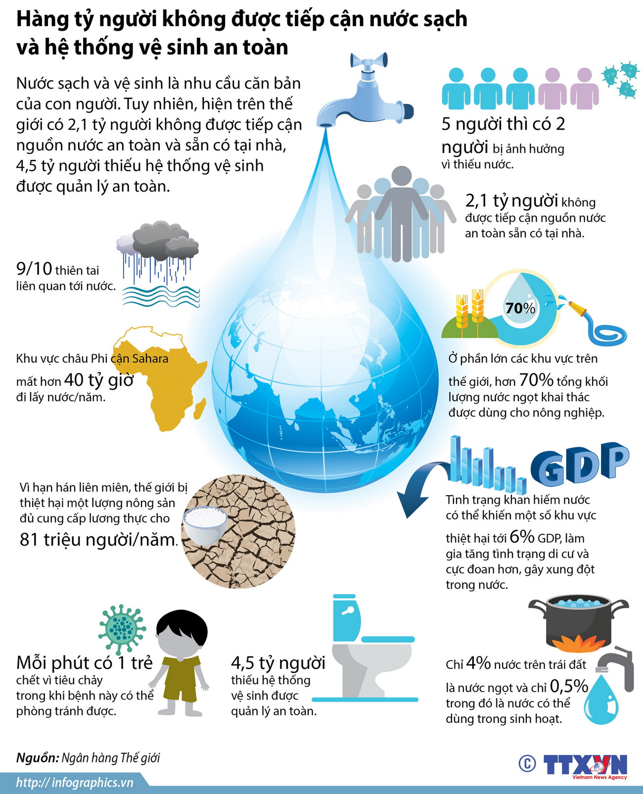 Hàng tỷ người không được tiếp cận nước sạch và vệ sinh an toàn ảnh 1
