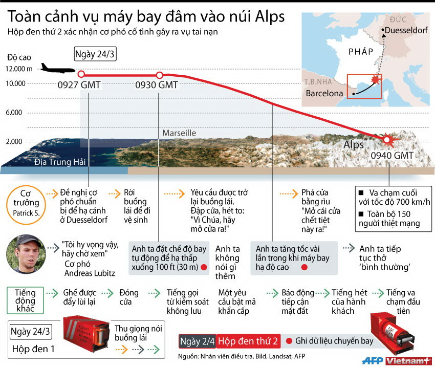 [Infographics] Toàn cảnh vụ máy bay Airbus A320 đâm vào núi Alps ảnh 1
