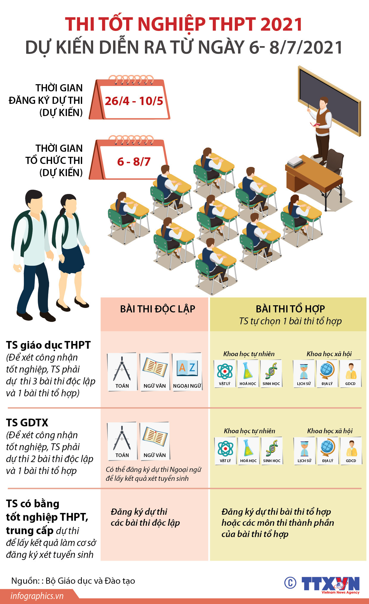 Thi tốt nghiệp THPT 2021 dự kiến diễn ra từ ngày 6-8/7 tới ảnh 1