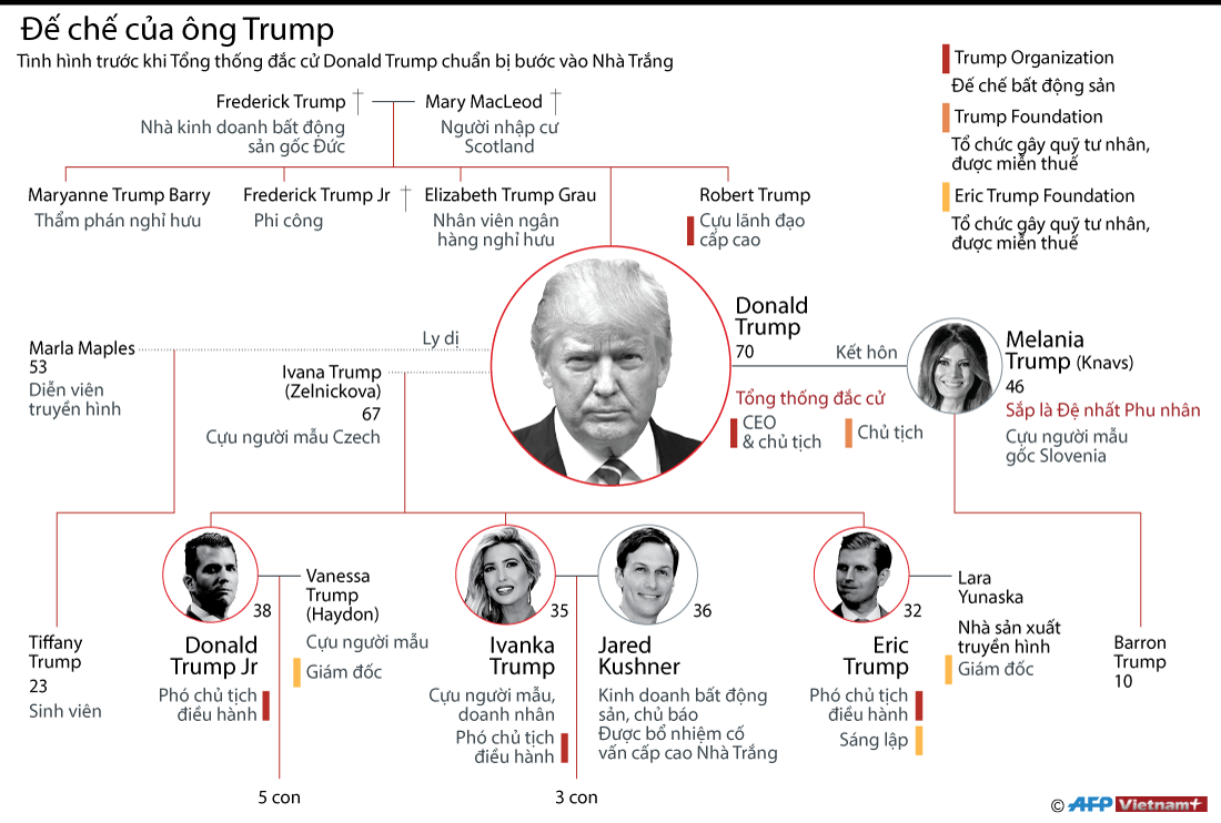 Những gương mặt quyền lực trong gia đình ông Donald Trump ảnh 1