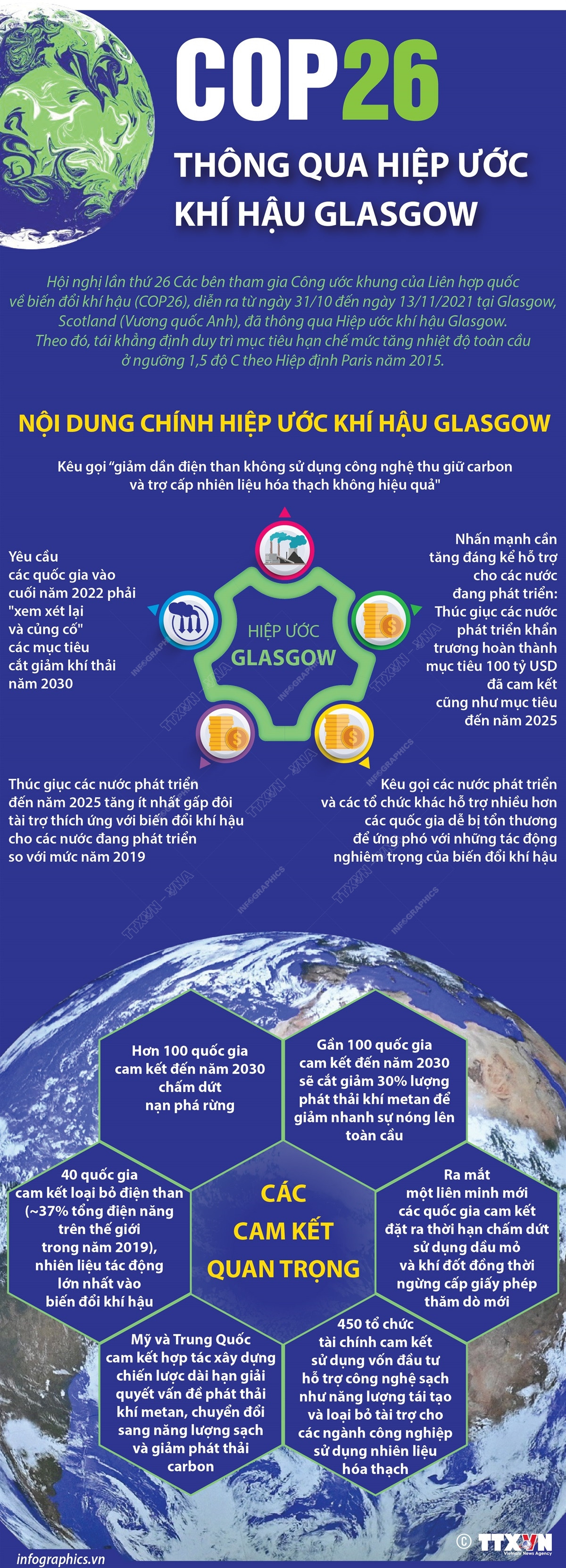 Nội dung chính và các cam kết quan trọng của Hiệp ước khí hậu Glasgow ảnh 1