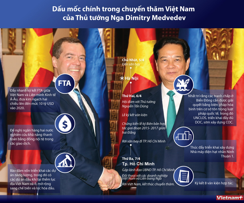 [Infographics] Dấu mốc trong chuyến thăm Việt Nam của Thủ tướng Nga ảnh 1